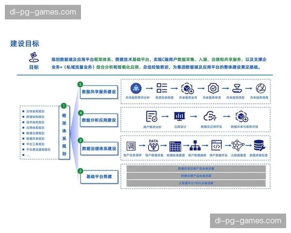组织管理模式加速向数据驱动转型 构建决策闭环