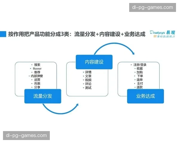 组织管理模式加速向数据驱动转型 构建决策闭环