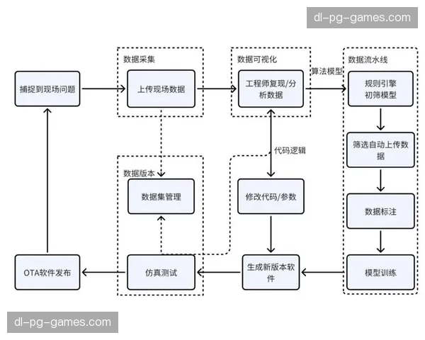 组织管理模式加速向数据驱动转型 构建决策闭环